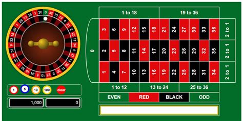 One way to make Roulette using Javascript .